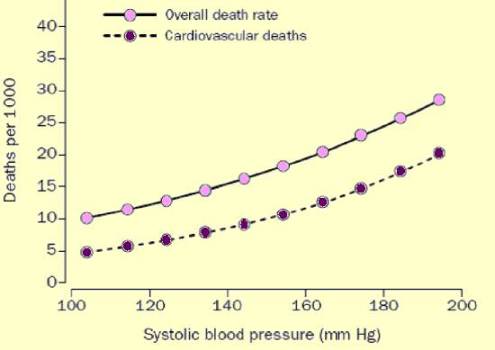 Cialis and alcohol effects